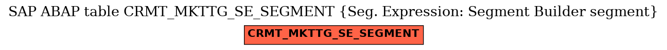 E-R Diagram for table CRMT_MKTTG_SE_SEGMENT (Seg. Expression: Segment Builder segment)
