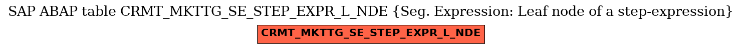 E-R Diagram for table CRMT_MKTTG_SE_STEP_EXPR_L_NDE (Seg. Expression: Leaf node of a step-expression)