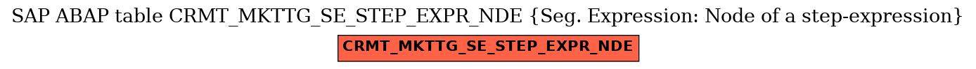 E-R Diagram for table CRMT_MKTTG_SE_STEP_EXPR_NDE (Seg. Expression: Node of a step-expression)