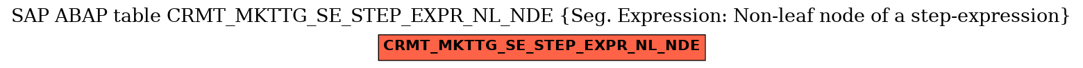 E-R Diagram for table CRMT_MKTTG_SE_STEP_EXPR_NL_NDE (Seg. Expression: Non-leaf node of a step-expression)