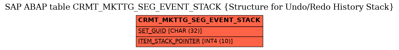 E-R Diagram for table CRMT_MKTTG_SEG_EVENT_STACK (Structure for Undo/Redo History Stack)