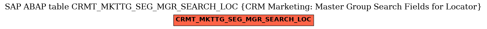 E-R Diagram for table CRMT_MKTTG_SEG_MGR_SEARCH_LOC (CRM Marketing: Master Group Search Fields for Locator)
