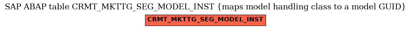 E-R Diagram for table CRMT_MKTTG_SEG_MODEL_INST (maps model handling class to a model GUID)