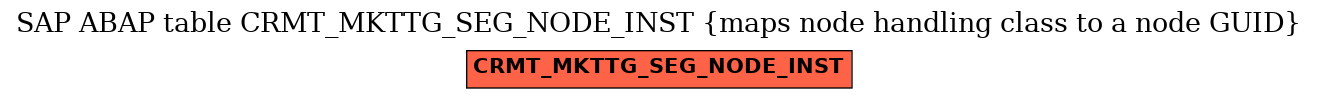 E-R Diagram for table CRMT_MKTTG_SEG_NODE_INST (maps node handling class to a node GUID)