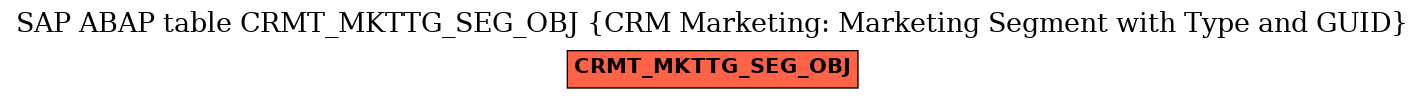 E-R Diagram for table CRMT_MKTTG_SEG_OBJ (CRM Marketing: Marketing Segment with Type and GUID)