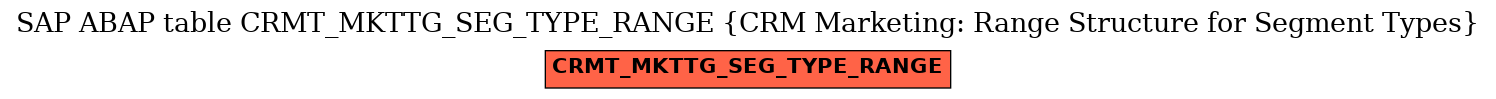 E-R Diagram for table CRMT_MKTTG_SEG_TYPE_RANGE (CRM Marketing: Range Structure for Segment Types)