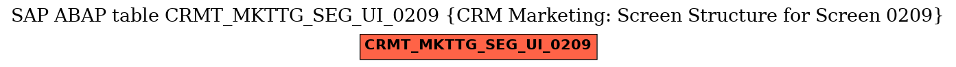 E-R Diagram for table CRMT_MKTTG_SEG_UI_0209 (CRM Marketing: Screen Structure for Screen 0209)