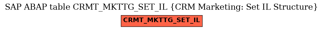 E-R Diagram for table CRMT_MKTTG_SET_IL (CRM Marketing: Set IL Structure)