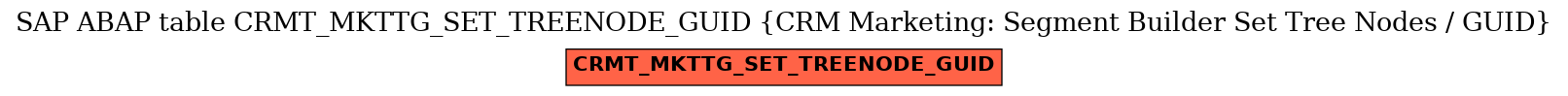 E-R Diagram for table CRMT_MKTTG_SET_TREENODE_GUID (CRM Marketing: Segment Builder Set Tree Nodes / GUID)