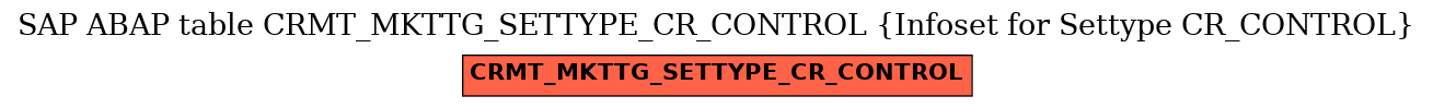 E-R Diagram for table CRMT_MKTTG_SETTYPE_CR_CONTROL (Infoset for Settype CR_CONTROL)