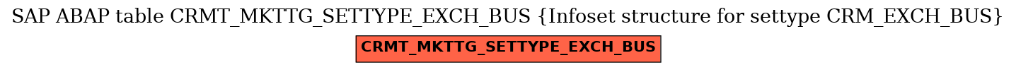 E-R Diagram for table CRMT_MKTTG_SETTYPE_EXCH_BUS (Infoset structure for settype CRM_EXCH_BUS)
