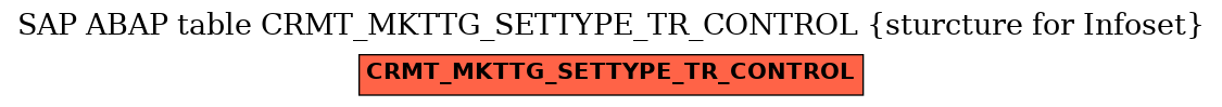 E-R Diagram for table CRMT_MKTTG_SETTYPE_TR_CONTROL (sturcture for Infoset)