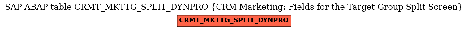 E-R Diagram for table CRMT_MKTTG_SPLIT_DYNPRO (CRM Marketing: Fields for the Target Group Split Screen)
