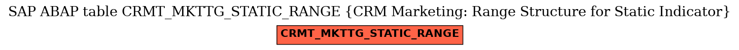 E-R Diagram for table CRMT_MKTTG_STATIC_RANGE (CRM Marketing: Range Structure for Static Indicator)