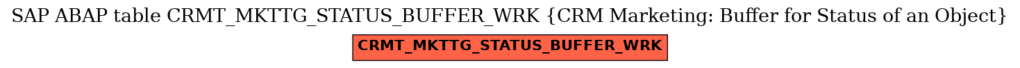 E-R Diagram for table CRMT_MKTTG_STATUS_BUFFER_WRK (CRM Marketing: Buffer for Status of an Object)