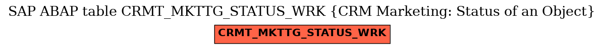 E-R Diagram for table CRMT_MKTTG_STATUS_WRK (CRM Marketing: Status of an Object)