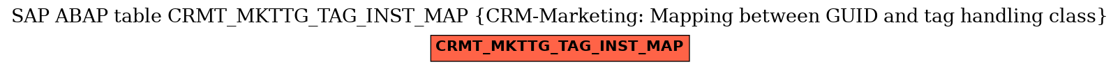 E-R Diagram for table CRMT_MKTTG_TAG_INST_MAP (CRM-Marketing: Mapping between GUID and tag handling class)