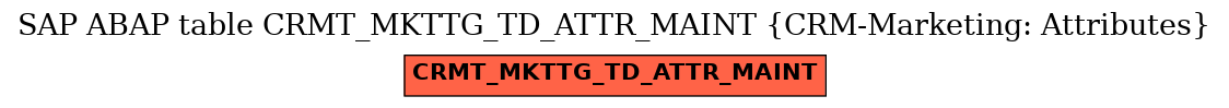 E-R Diagram for table CRMT_MKTTG_TD_ATTR_MAINT (CRM-Marketing: Attributes)