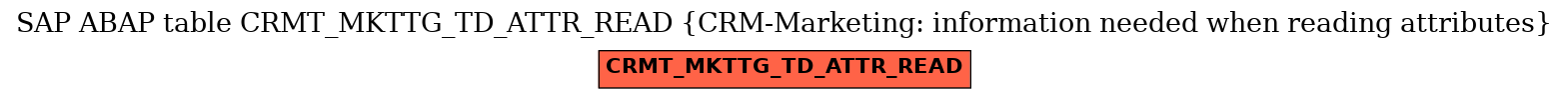 E-R Diagram for table CRMT_MKTTG_TD_ATTR_READ (CRM-Marketing: information needed when reading attributes)