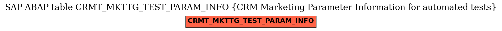 E-R Diagram for table CRMT_MKTTG_TEST_PARAM_INFO (CRM Marketing Parameter Information for automated tests)