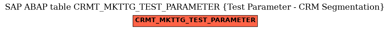 E-R Diagram for table CRMT_MKTTG_TEST_PARAMETER (Test Parameter - CRM Segmentation)