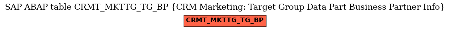 E-R Diagram for table CRMT_MKTTG_TG_BP (CRM Marketing: Target Group Data Part Business Partner Info)