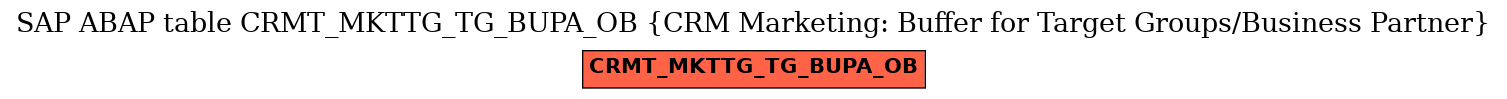 E-R Diagram for table CRMT_MKTTG_TG_BUPA_OB (CRM Marketing: Buffer for Target Groups/Business Partner)