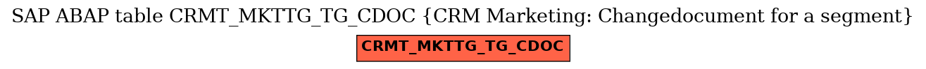 E-R Diagram for table CRMT_MKTTG_TG_CDOC (CRM Marketing: Changedocument for a segment)