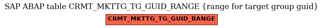 E-R Diagram for table CRMT_MKTTG_TG_GUID_RANGE (range for target group guid)