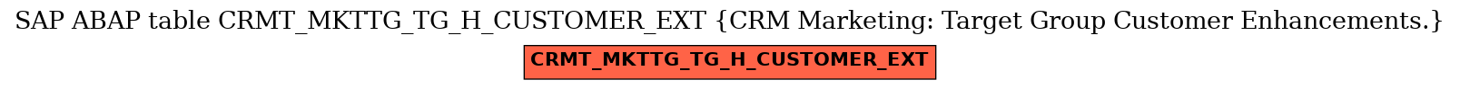 E-R Diagram for table CRMT_MKTTG_TG_H_CUSTOMER_EXT (CRM Marketing: Target Group Customer Enhancements.)