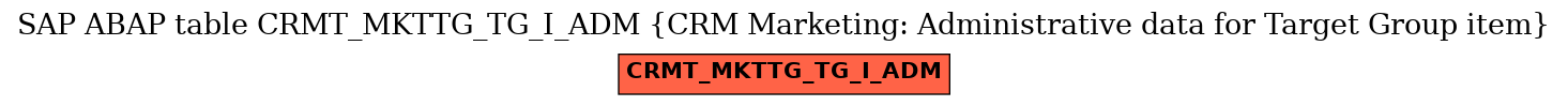 E-R Diagram for table CRMT_MKTTG_TG_I_ADM (CRM Marketing: Administrative data for Target Group item)