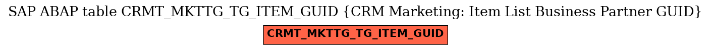 E-R Diagram for table CRMT_MKTTG_TG_ITEM_GUID (CRM Marketing: Item List Business Partner GUID)