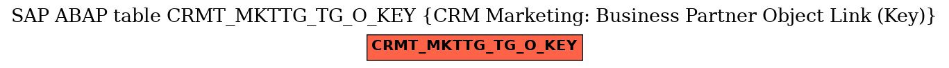 E-R Diagram for table CRMT_MKTTG_TG_O_KEY (CRM Marketing: Business Partner Object Link (Key))