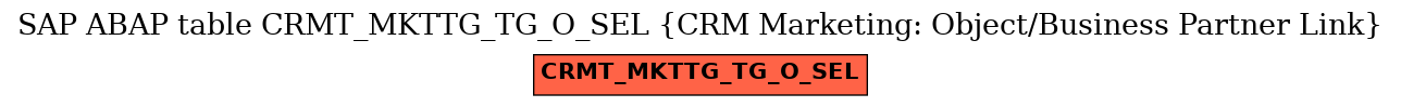 E-R Diagram for table CRMT_MKTTG_TG_O_SEL (CRM Marketing: Object/Business Partner Link)