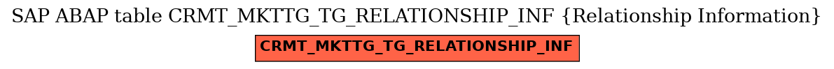 E-R Diagram for table CRMT_MKTTG_TG_RELATIONSHIP_INF (Relationship Information)