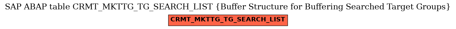 E-R Diagram for table CRMT_MKTTG_TG_SEARCH_LIST (Buffer Structure for Buffering Searched Target Groups)