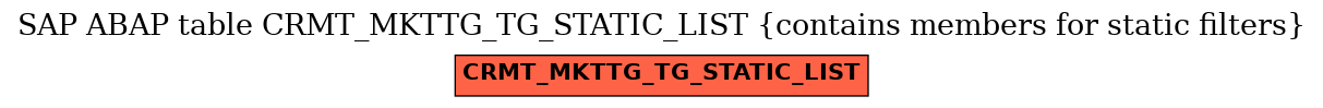 E-R Diagram for table CRMT_MKTTG_TG_STATIC_LIST (contains members for static filters)