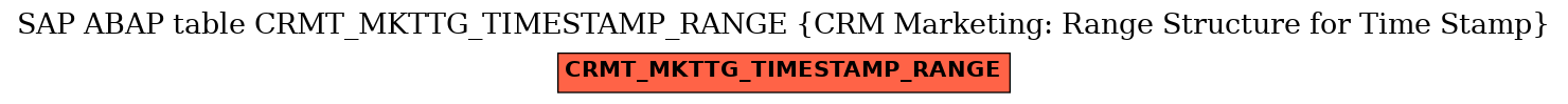 E-R Diagram for table CRMT_MKTTG_TIMESTAMP_RANGE (CRM Marketing: Range Structure for Time Stamp)