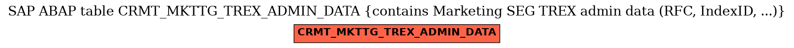 E-R Diagram for table CRMT_MKTTG_TREX_ADMIN_DATA (contains Marketing SEG TREX admin data (RFC, IndexID, ...))
