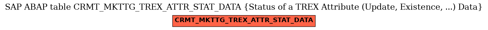 E-R Diagram for table CRMT_MKTTG_TREX_ATTR_STAT_DATA (Status of a TREX Attribute (Update, Existence, ...) Data)