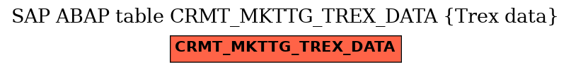 E-R Diagram for table CRMT_MKTTG_TREX_DATA (Trex data)
