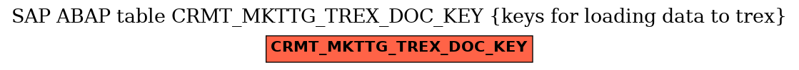 E-R Diagram for table CRMT_MKTTG_TREX_DOC_KEY (keys for loading data to trex)