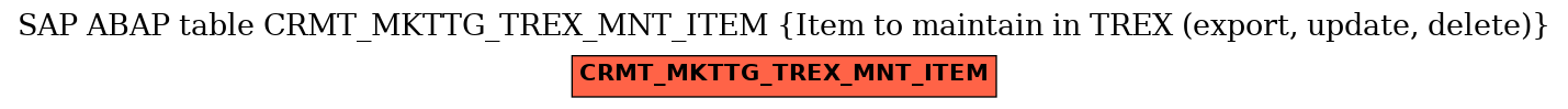 E-R Diagram for table CRMT_MKTTG_TREX_MNT_ITEM (Item to maintain in TREX (export, update, delete))
