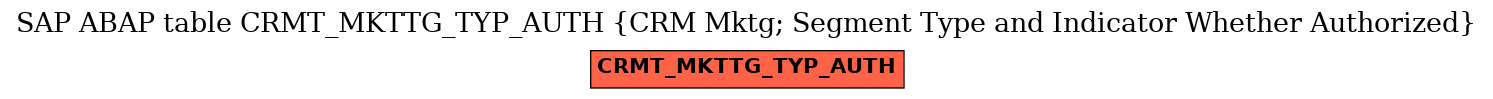 E-R Diagram for table CRMT_MKTTG_TYP_AUTH (CRM Mktg; Segment Type and Indicator Whether Authorized)