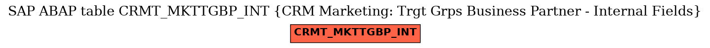 E-R Diagram for table CRMT_MKTTGBP_INT (CRM Marketing: Trgt Grps Business Partner - Internal Fields)