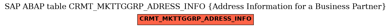E-R Diagram for table CRMT_MKTTGGRP_ADRESS_INFO (Address Information for a Business Partner)
