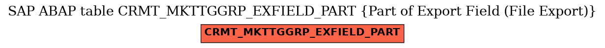 E-R Diagram for table CRMT_MKTTGGRP_EXFIELD_PART (Part of Export Field (File Export))