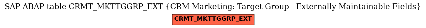 E-R Diagram for table CRMT_MKTTGGRP_EXT (CRM Marketing: Target Group - Externally Maintainable Fields)