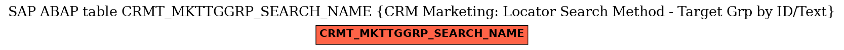 E-R Diagram for table CRMT_MKTTGGRP_SEARCH_NAME (CRM Marketing: Locator Search Method - Target Grp by ID/Text)