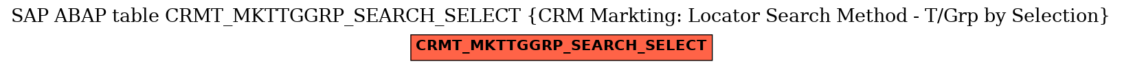 E-R Diagram for table CRMT_MKTTGGRP_SEARCH_SELECT (CRM Markting: Locator Search Method - T/Grp by Selection)